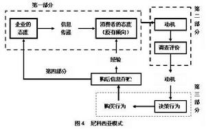 尼科西亞模式