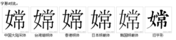 字形對比