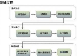 市場測試