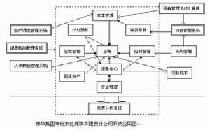 財務集中管理