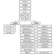 中國農業機械工業協會