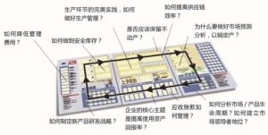 企業戰略與經營管理實戰演繹沙盤模擬課程