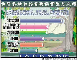 社會主義生態文明