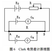 Clark電勢差計原理圖