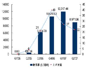 企業籌資戰略