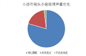 事件評論微博聲量