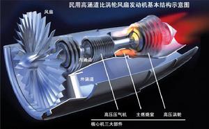 北京大學工學院航空航天系渦扇發動機研究中心