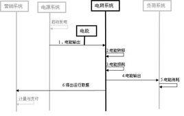 電力系統數學模型