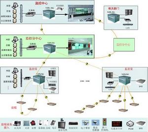   套用示意