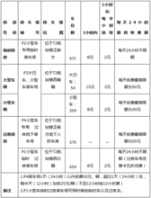 停車場收費標準