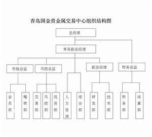 青島國金貴金屬交易中心