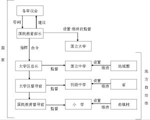 法國教育行政