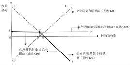 市價訂單