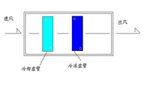 冷凍式回收原理