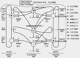 鏈路協定