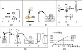 簡單化學基礎實驗