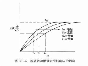 滾轉[飛機的一種飛行狀態]