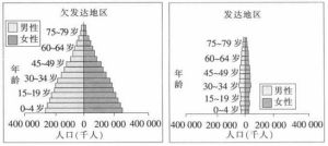 青年膨脹