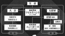 帝國統治機構