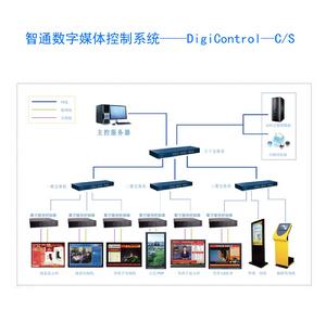 銀行信息發布系統