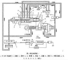 挖掘機液壓系統