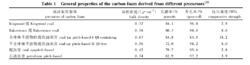 表1  不同前軀體泡沫炭的基本性質