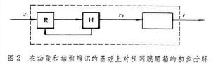 維納核估計