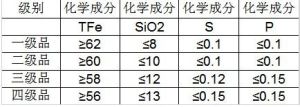 礦石工業品級