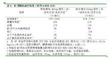 硫酸阿扎那韋膠囊