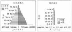 青年膨脹