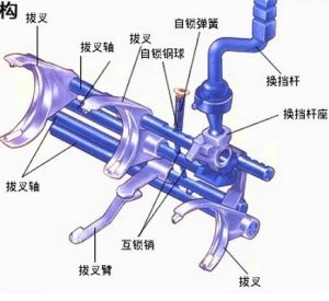 變速器