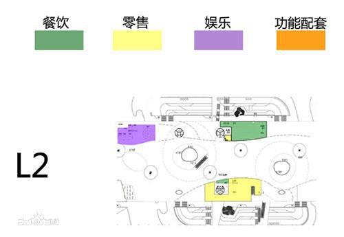 體驗主題區商業布局