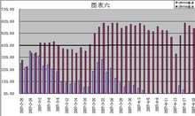 股指期貨套利經典系統交易圖