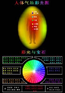 氣場[人體隱形能量描述]