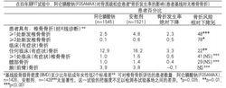 阿侖膦酸鈉維d3片