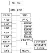 北京交通大學遠程與繼續教育學院