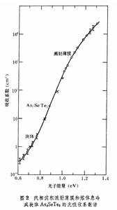 非晶態半導體