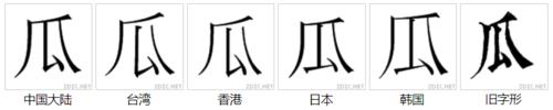 字形對比