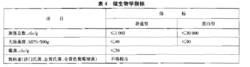 綠色食品：固體飲料