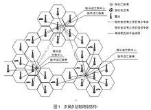 移動通信系統制式