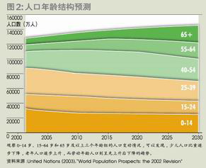 絕對過剩人口