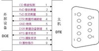 電腦接口