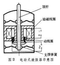 激振器原理圖