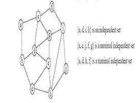 最大獨立集