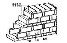 空斗牆