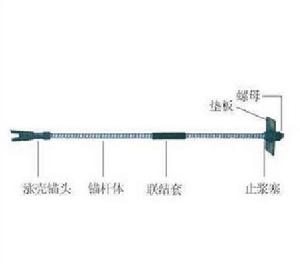 預應力錨桿