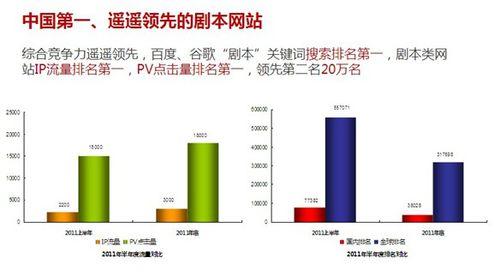 網路搜尋排名第一