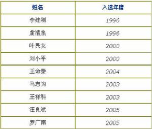 中國科學院電漿物理研究所