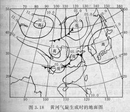 反氣旋生成