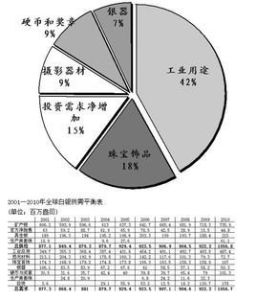 現貨市場